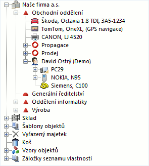 Company tree
