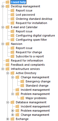 Hierarchický strom služeb v Alvao Admin