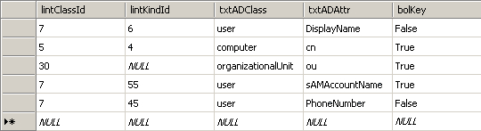 Example of tblADMap