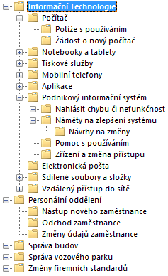 Hierarchical Service Tree in Alvao Admin