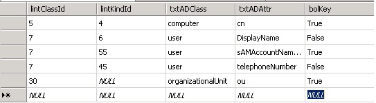 Example of tblADMap